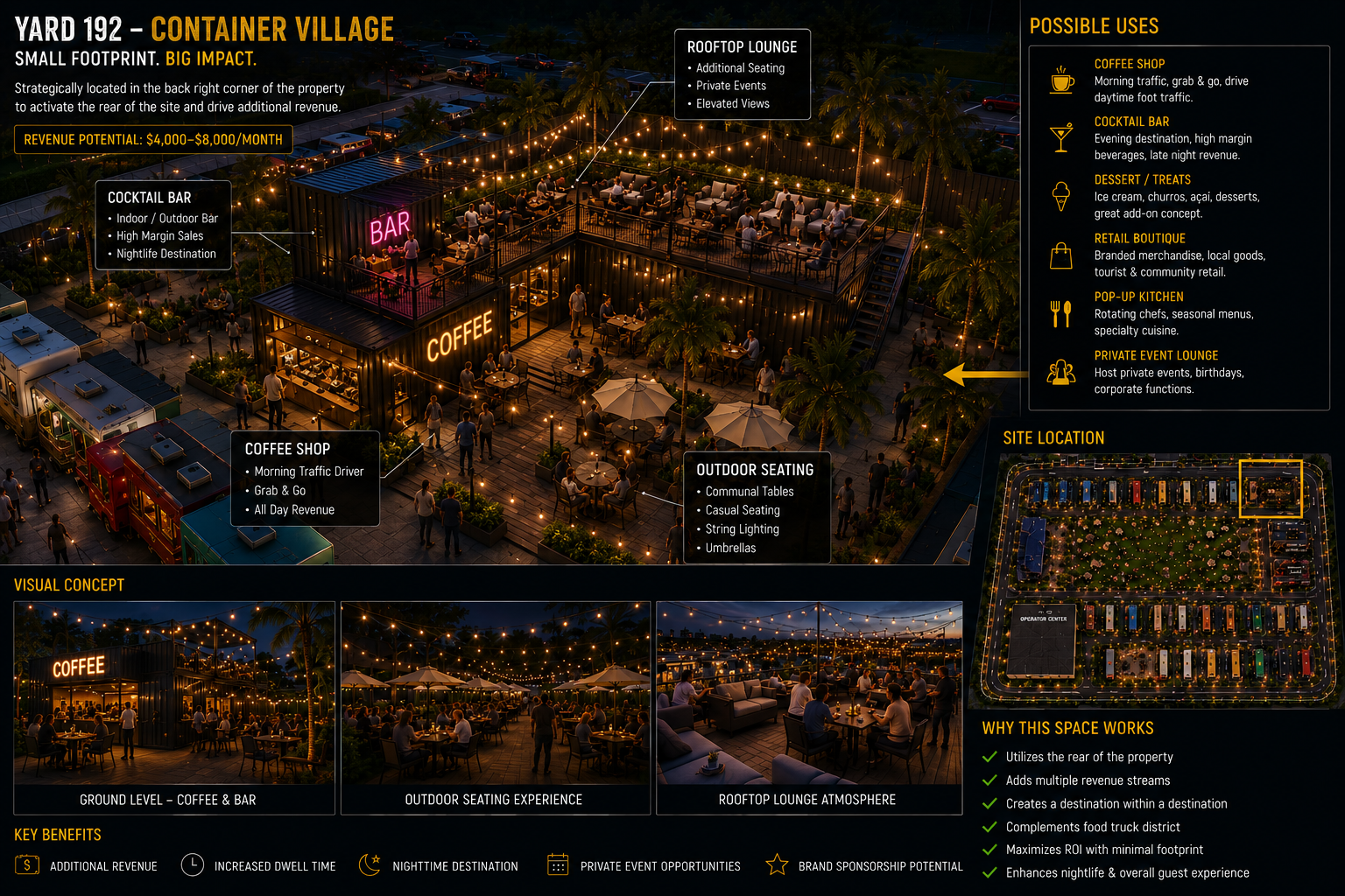 YARD 192 Container Village Concept Infographic